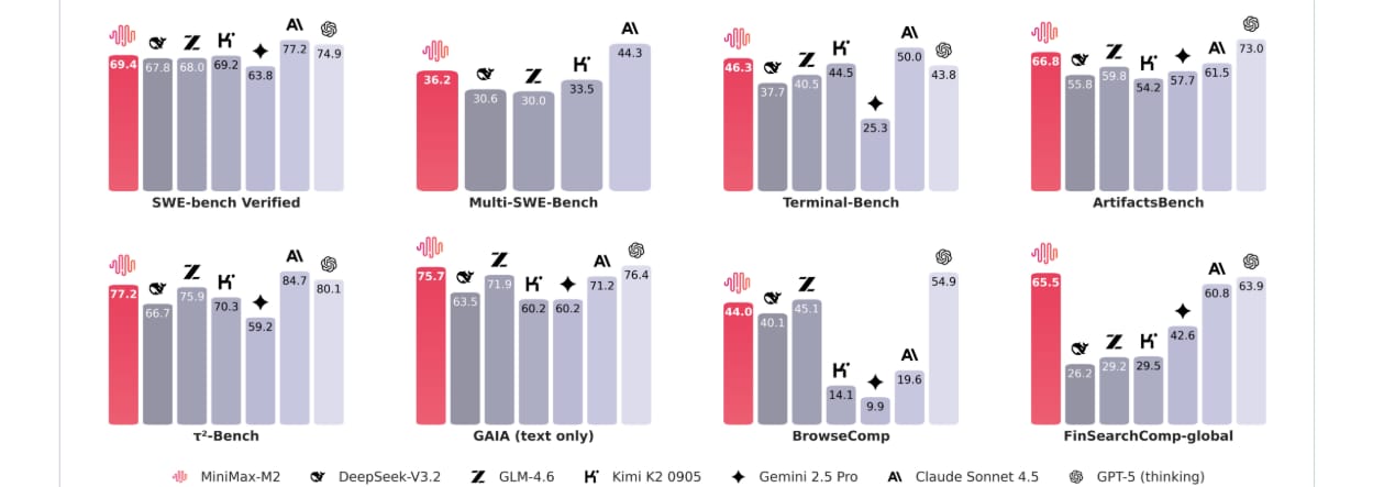 china-model-thats-8-percent-the-cost-of-claude-and-built-for-agents