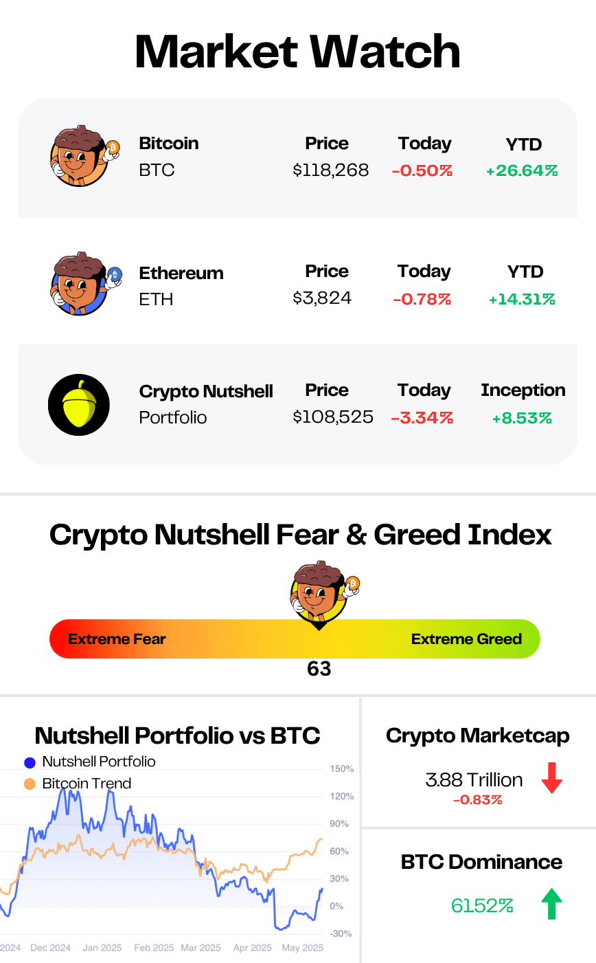 market data