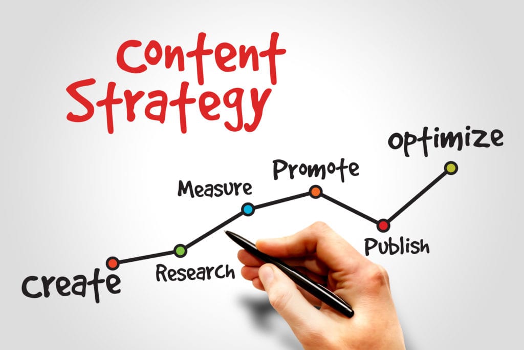content-strategy-the-brain