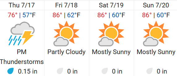 Colorado Springs Weather