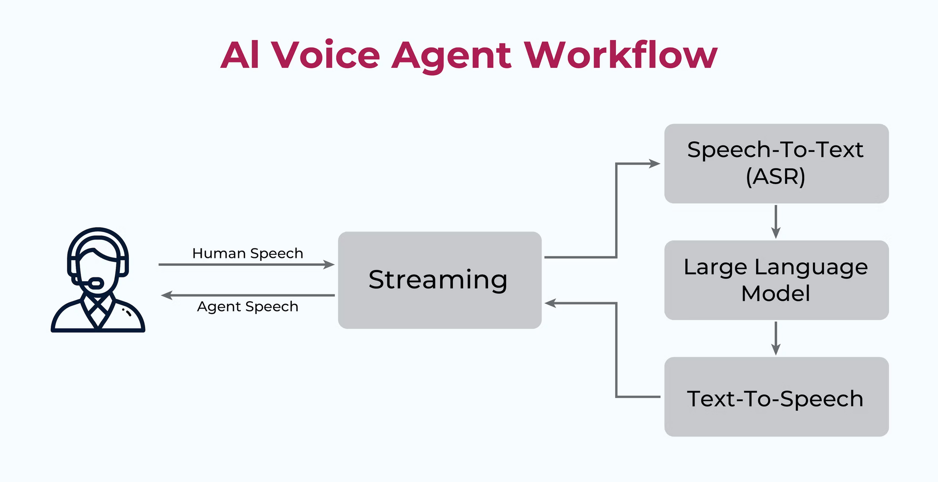 what-actually-makes-something-an-ai-agent-2