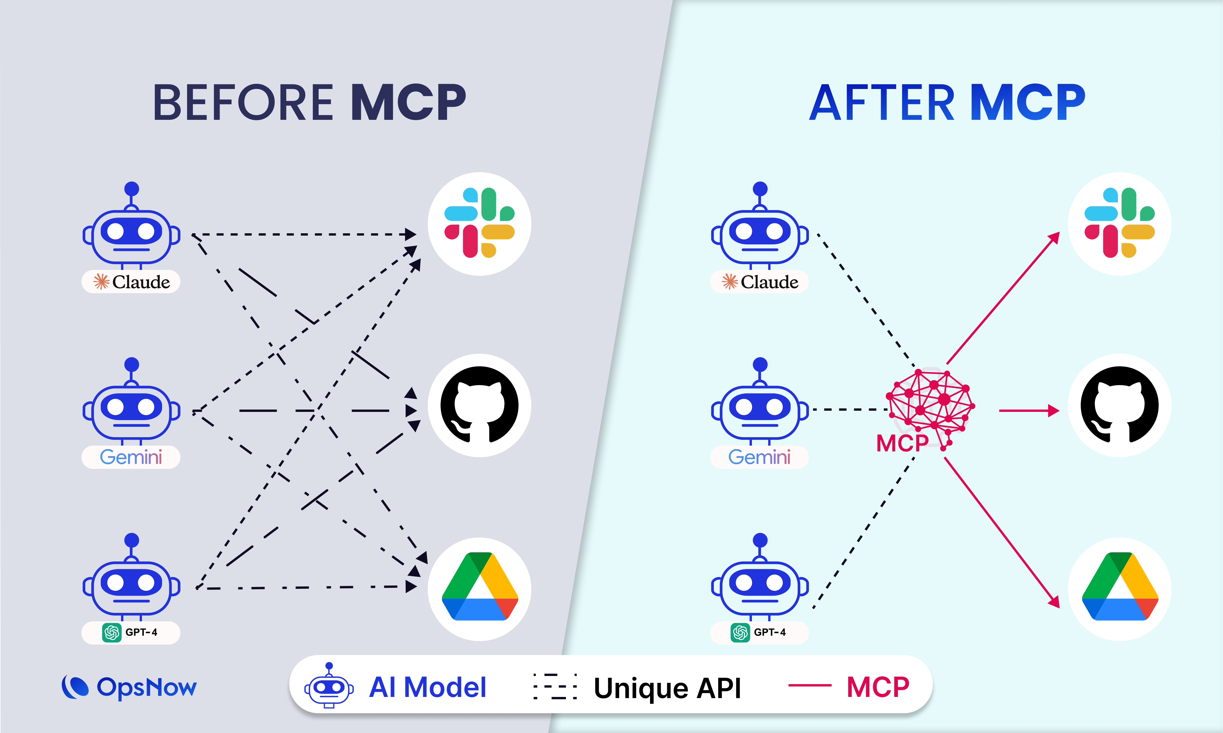 standards-make-development-much-faster