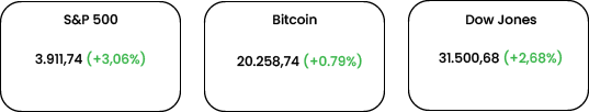 market prices