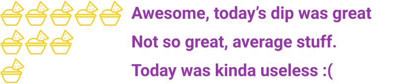 Full feedback Yellow Dip Newsletter