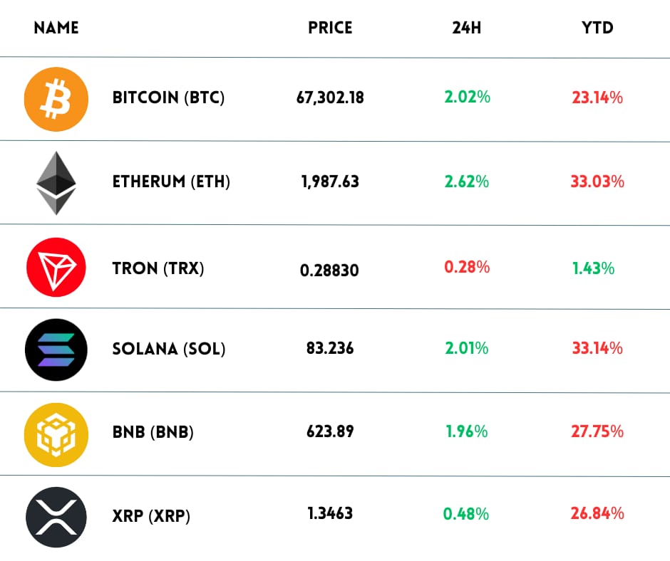 crypto-chart