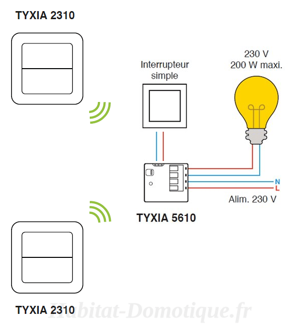 TYXIA 611 pack Diagram - Test of the back and forth TYXIA 611 pack