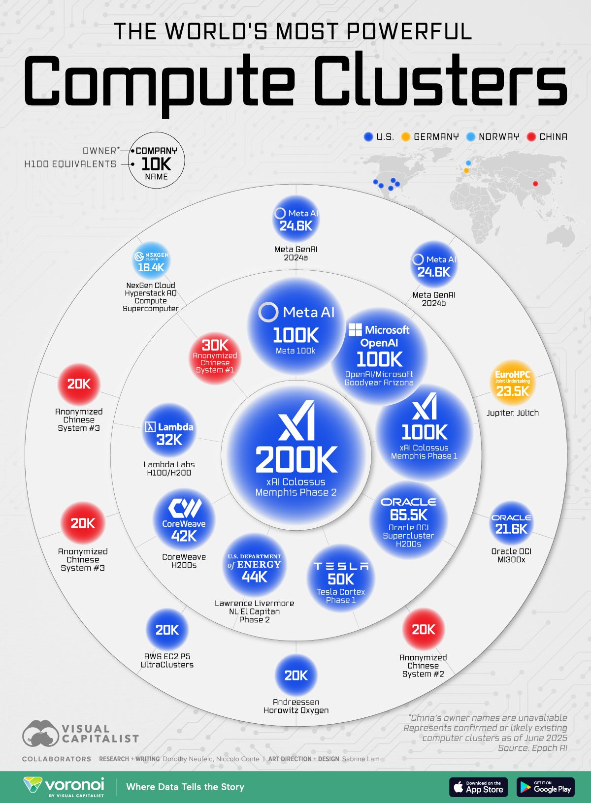 gpu-war-the-worlds-20-most-powerful-ai-supercomputers