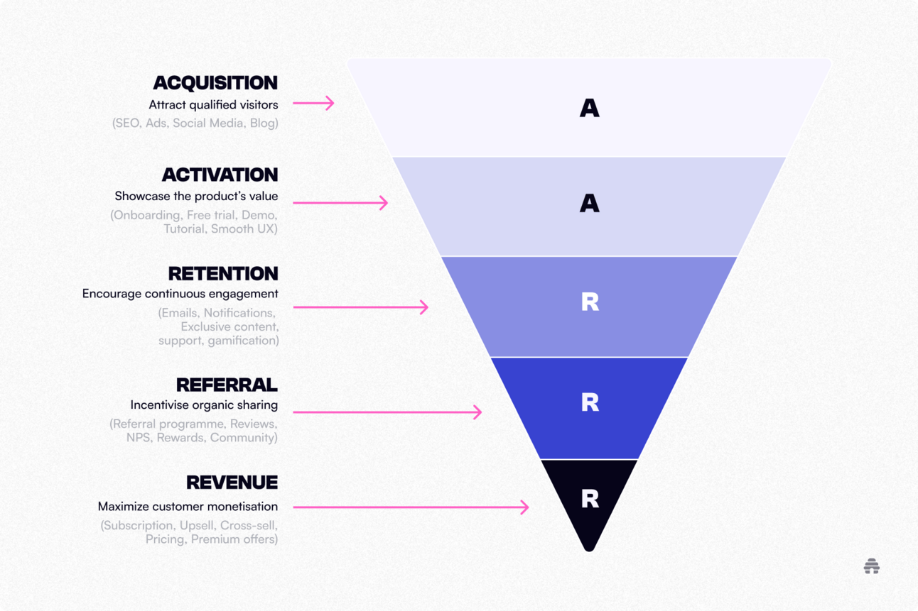 Why Traditional Marketing Frameworks Are Failing in Today's Landscape