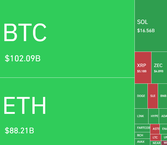 crypto-market-overview