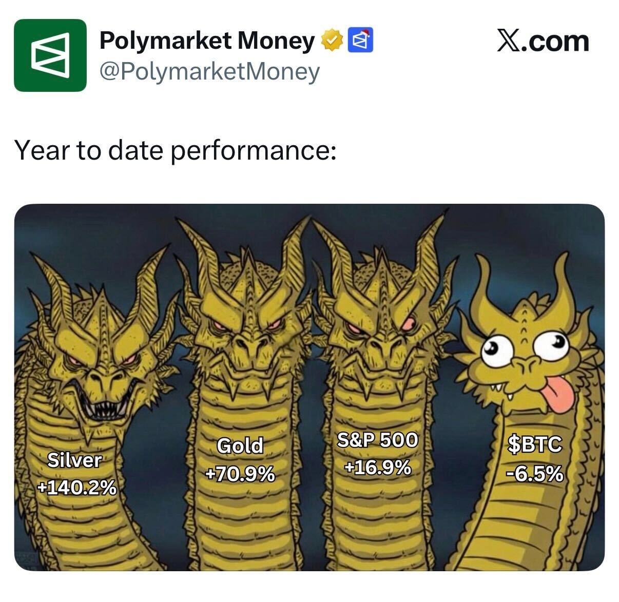short squeez year to date performance meme