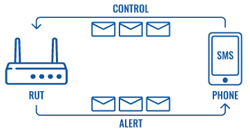 SMS CONTROL