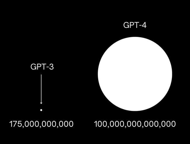 GPT-4: Facts, Rumors and Expectations about next-gen AI model | by Nick Babich | Dec, 2022 | UX Planet