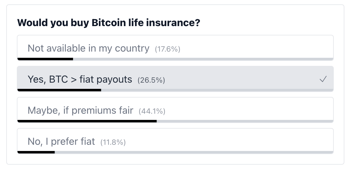 poll results