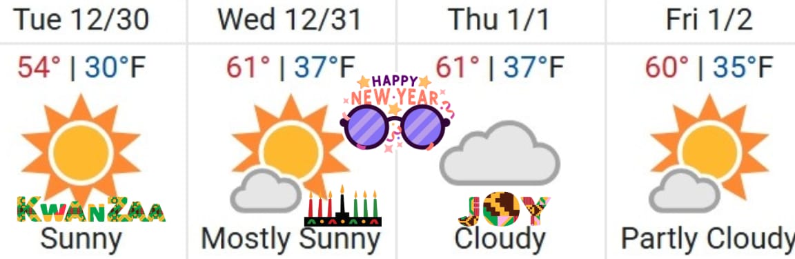 Colorado Springs Weather