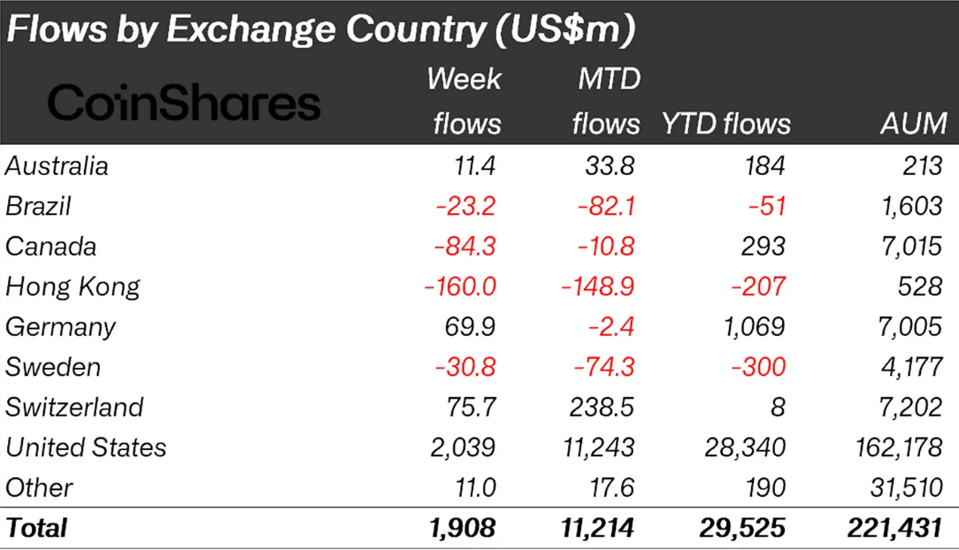 flows by country