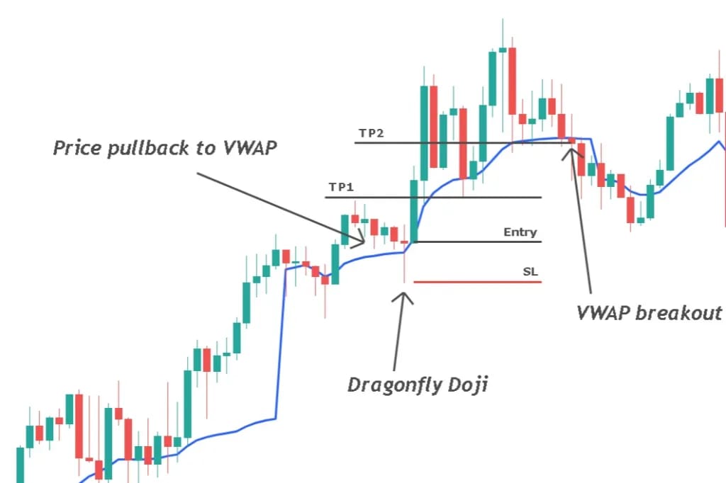 volume-weighted-average-price