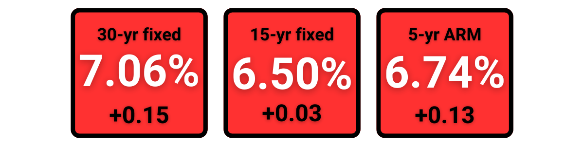 Rates