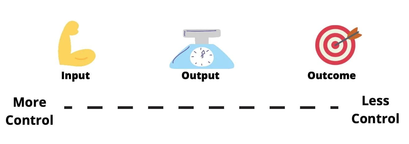 setting-a-concrete-output-goal