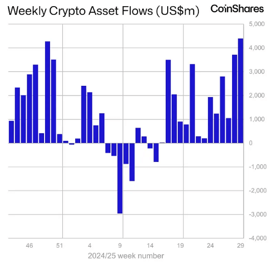total flows