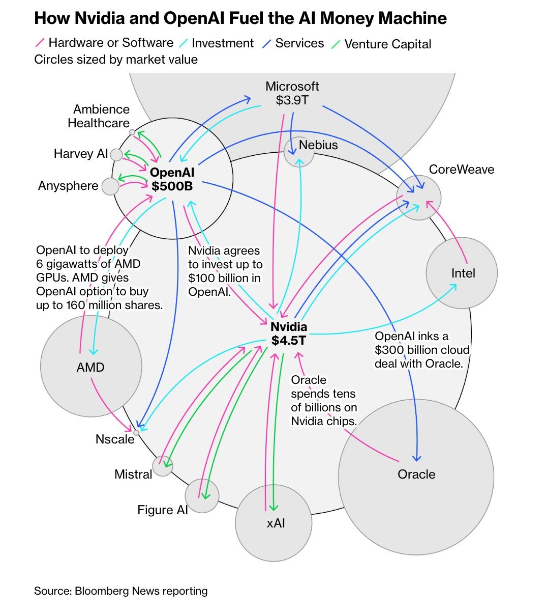 tier-3-foundation-models-the-billionaires-playground-2
