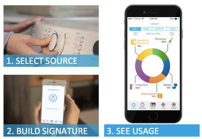 Fluid smart water meter