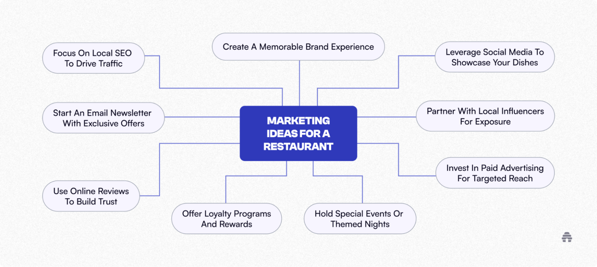 Winning Restaurant Marketing Strategies From Top Brands