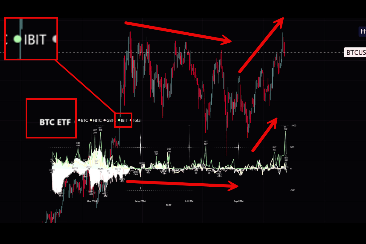 BTC ETF