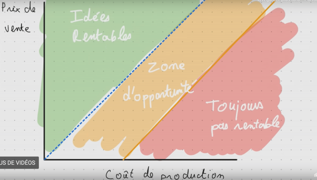 zone d'opportunité