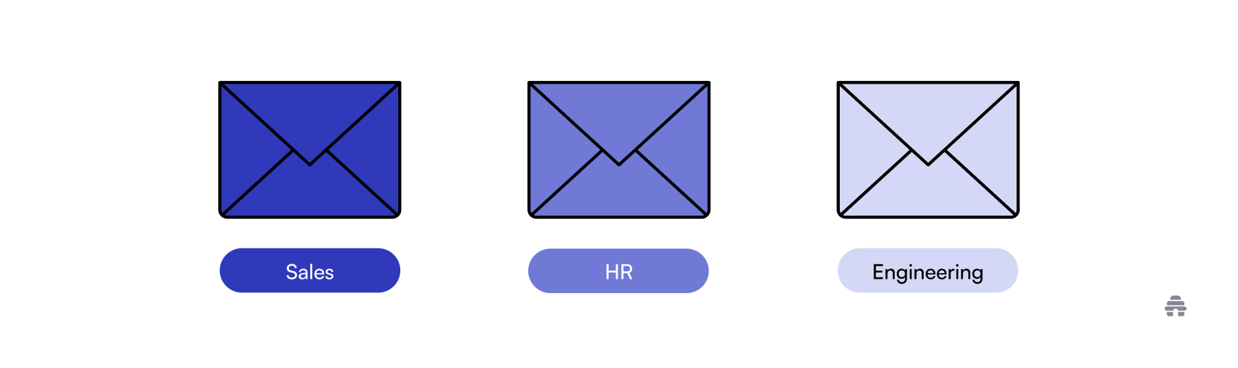 Three envelope icons labeled Sales, HR, and Engineering illustrate audience segmentation, showing how a beehiiv newsletter can send targeted emails to different teams or subscriber groups.