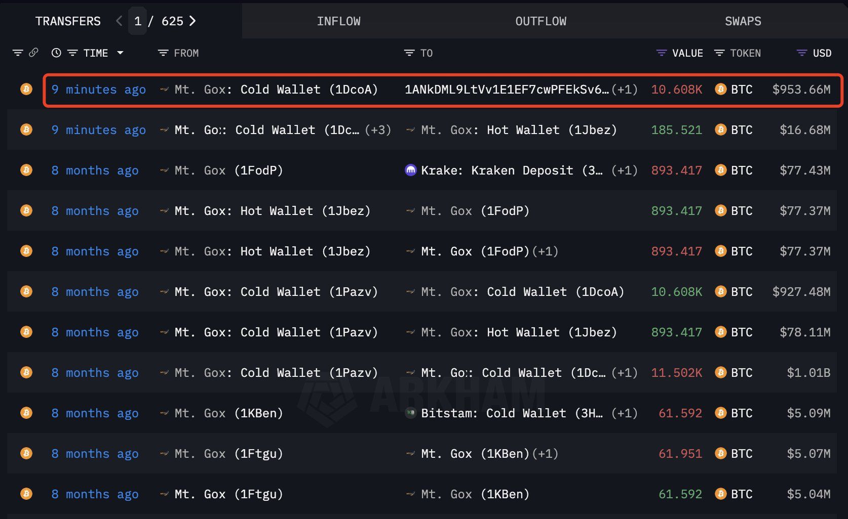 mtgox-moving-coins-again