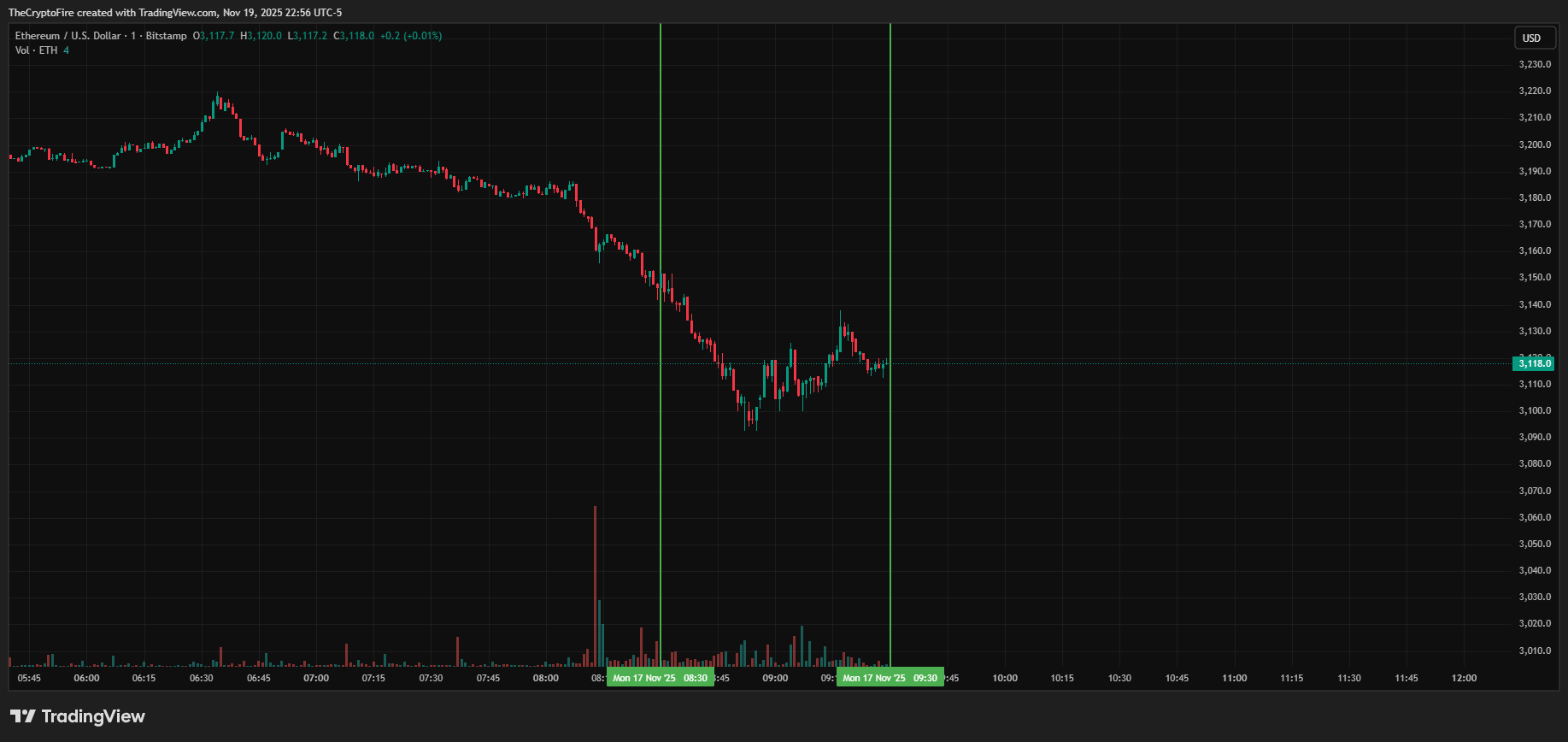 timing-and-volatility