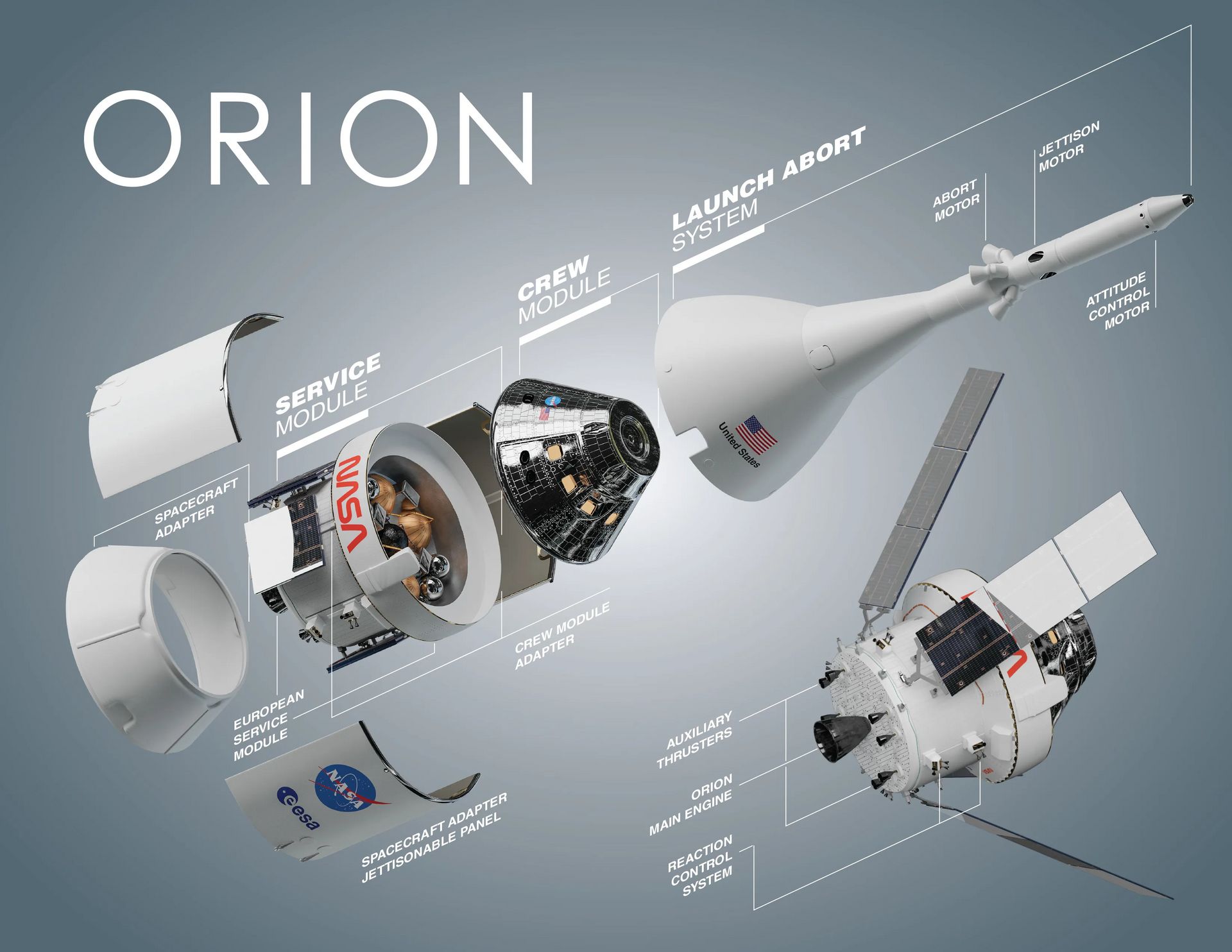 Components of the Orion spacecraft. 
