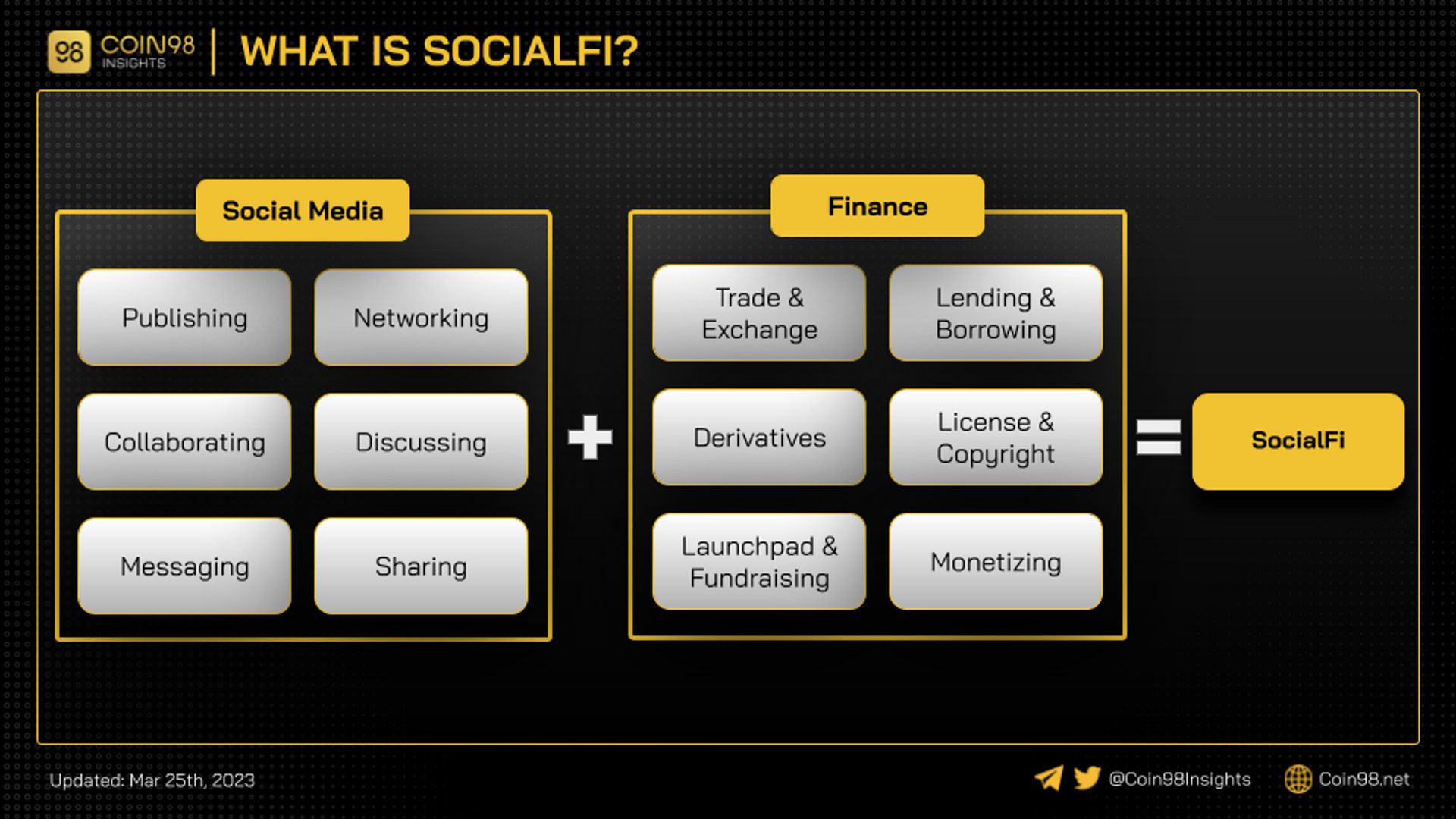 what-is-socialfi