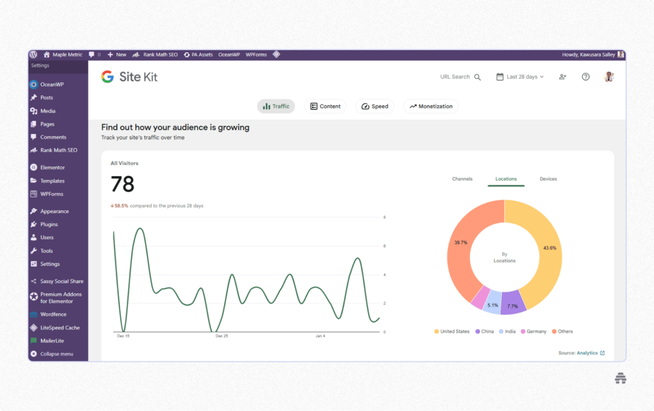 WordPress Site Kit analytics dashboard showing visitor traffic trends and audience location data from Google Analytics. Illustrates how creators track website performance and audience insights in WordPress using Site Kit.