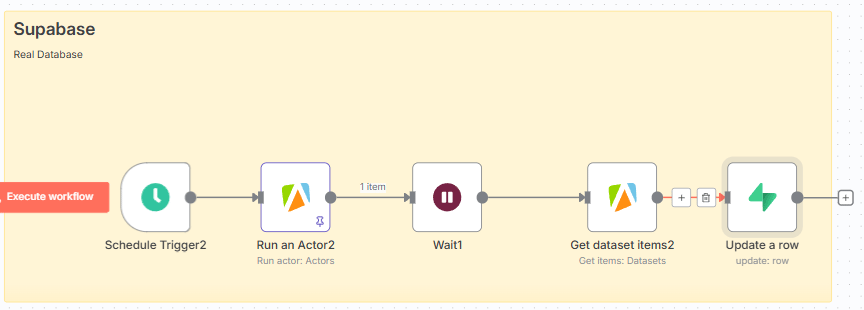 workflow-7
