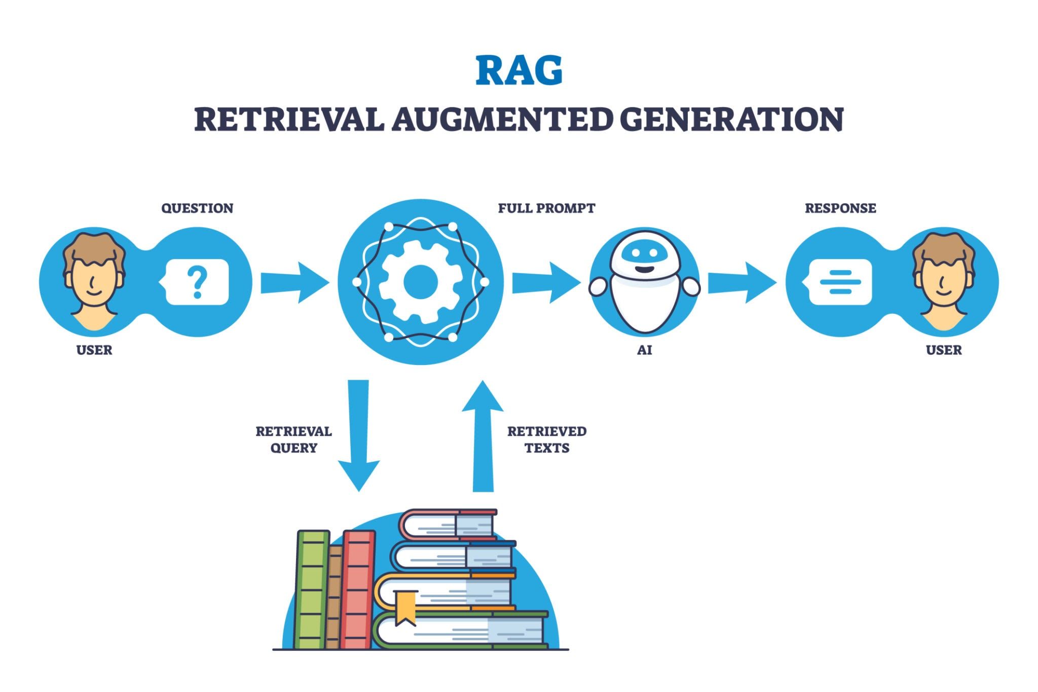 why-rag-is-the-heart-of-any-ai-engineer-roadmap-1