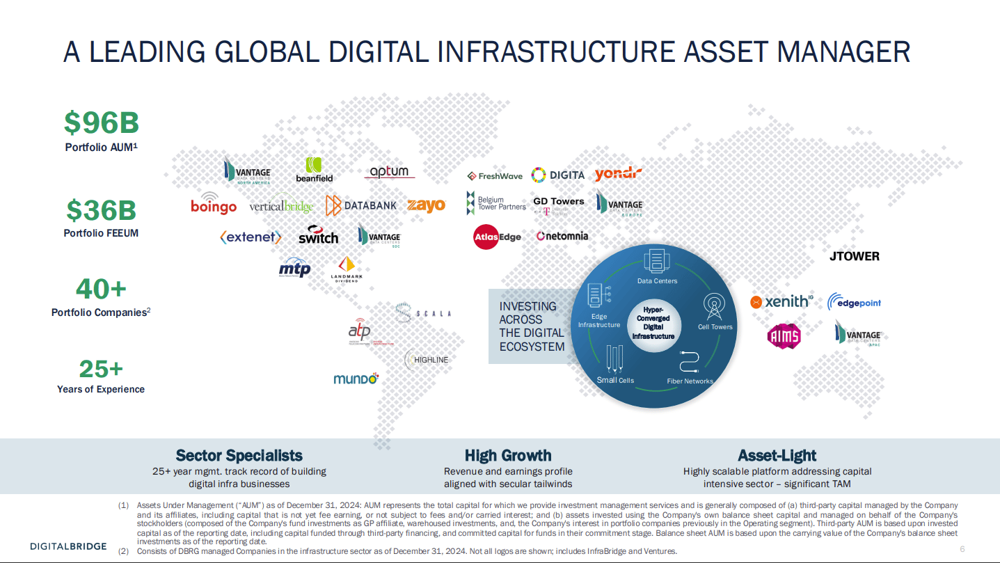 Buysiders leading global asset manager