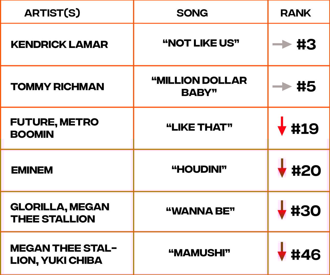 Billboard Hot 100 show