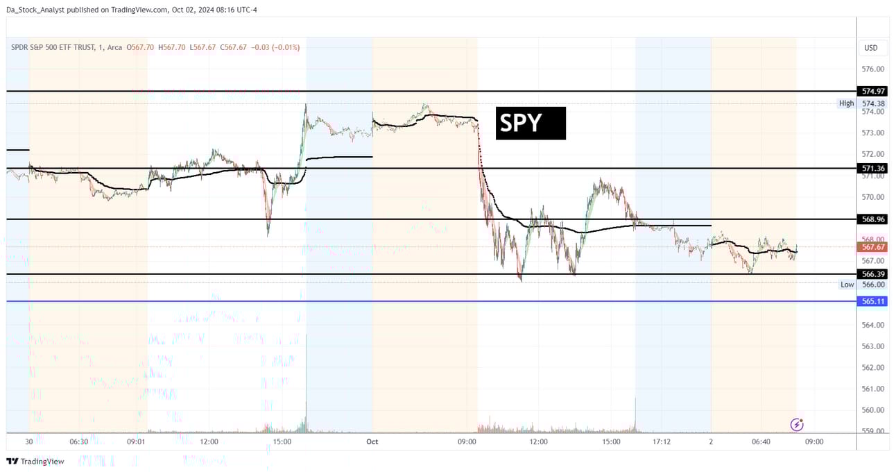 Premarket Highlights