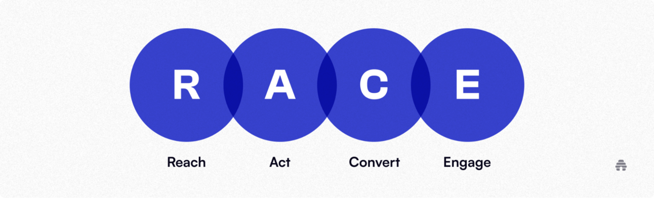 Proven Marketing Frameworks for Success in 2025