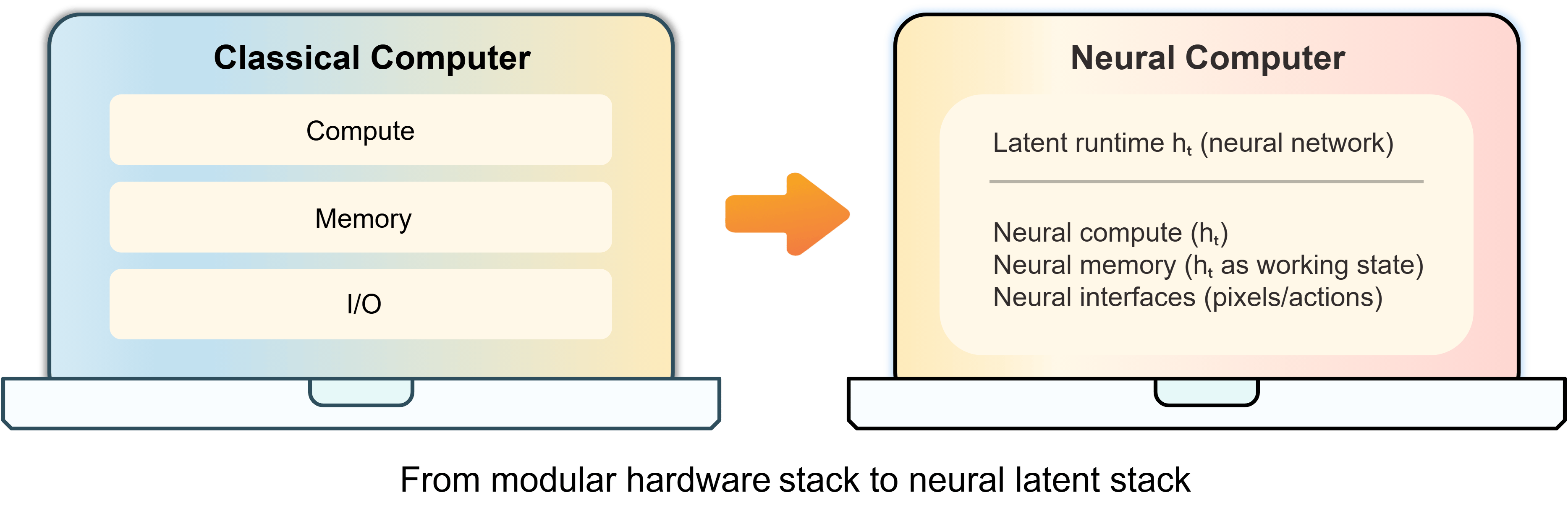 meta-is-trying-to-delete-the-os-with-their-new-neural-computer