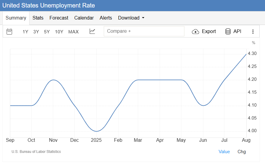 us-unemployment-rate