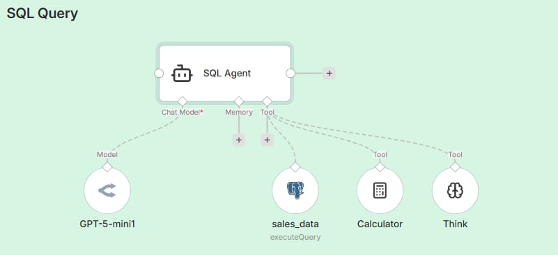 how-can-sql-queries-improve-the-accuracy-of-your-rag-llm