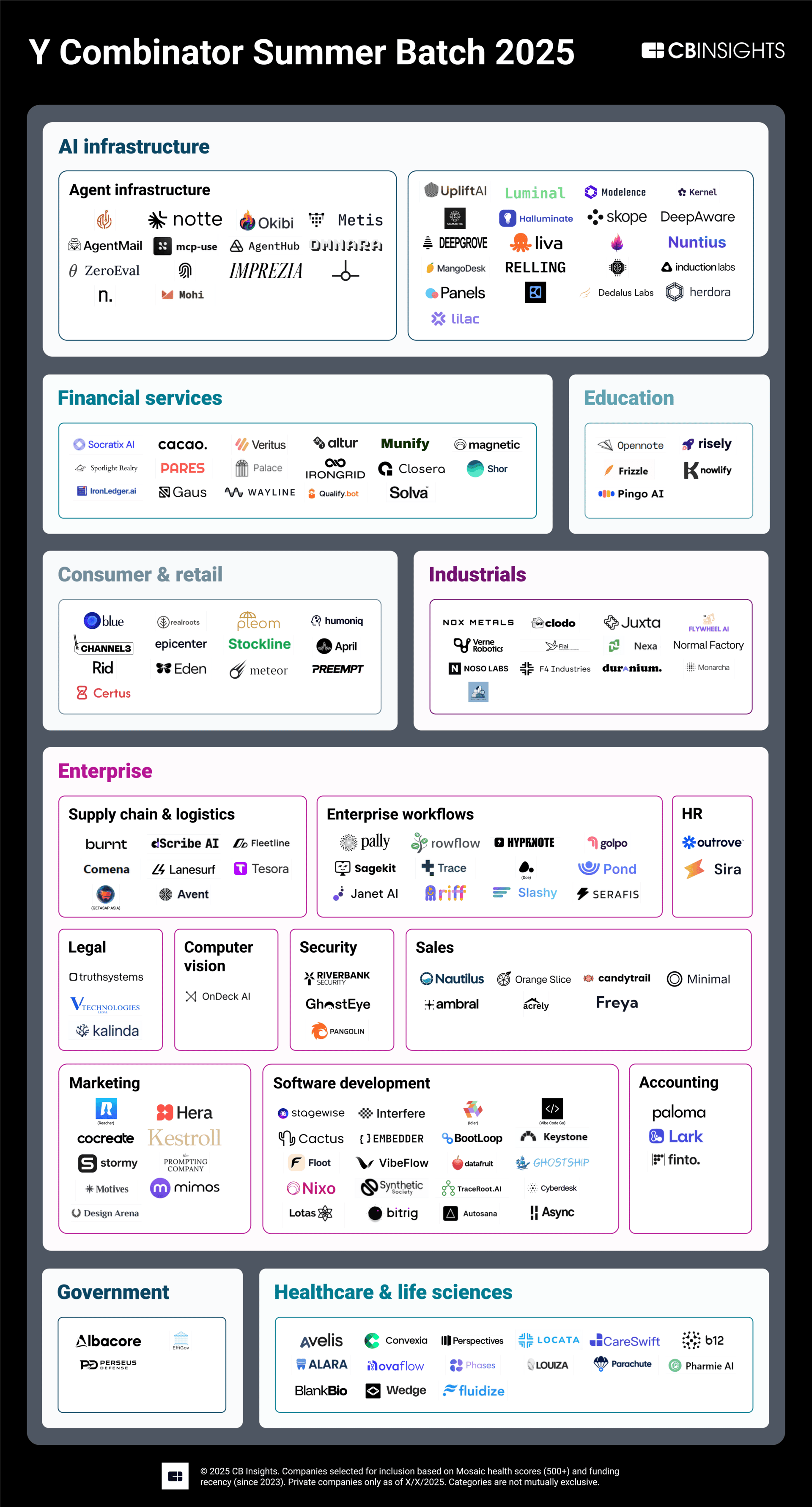 Y Combinatorās 2025 Summer Batch reveals