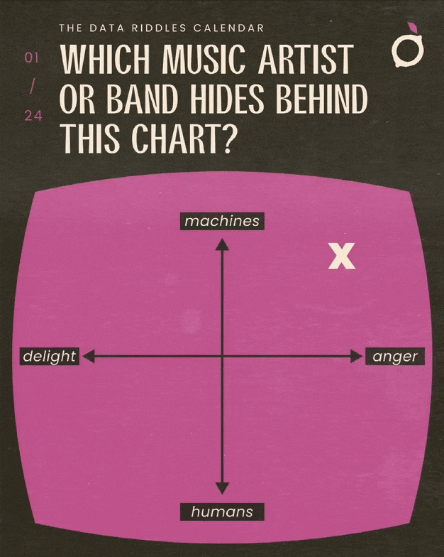 Viz de la fin - Data Riddles Calendar