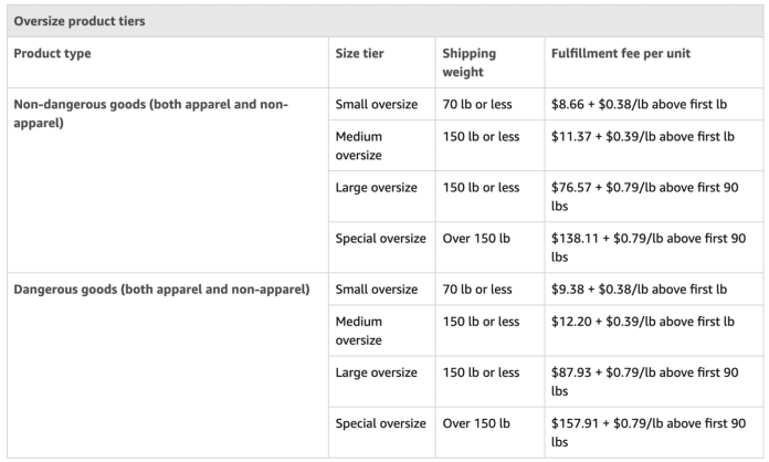 Amazon FBA Fees