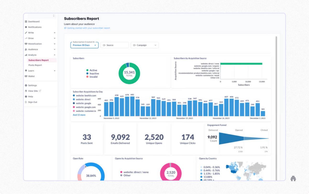 beehiiv subscribers analytics dashboard showing audience growth, acquisition sources, email opens, and engagement metrics. Illustrates how newsletter creators analyze subscriber growth and performance using beehiiv’s built-in analytics.