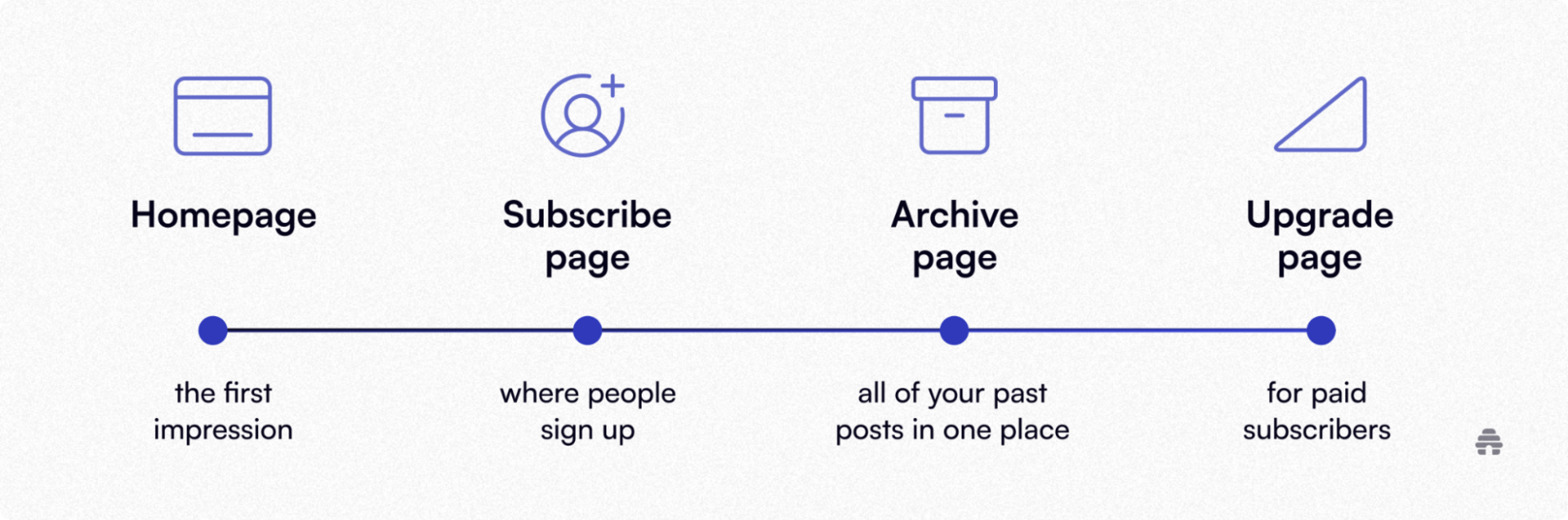 How To Make A Website: Here's My Approach for Beginners in 2025