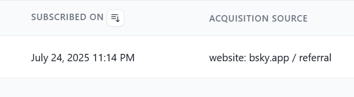 A screenshot of part of a database, listing "SUBSCRIBED ON" and underneath it "July 24, 2025 11:14 PM"