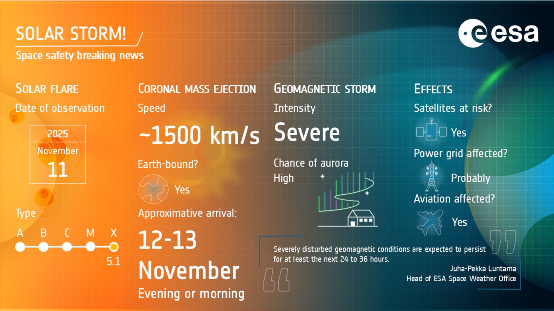 ESA’s summary of the space weather event triggered on 11 November 2025 and its consequences.
